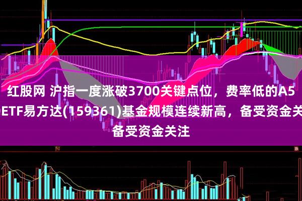 红股网 沪指一度涨破3700关键点位，费率低的A500ETF易方达(159361)基金规模连续新高，备受资金关注